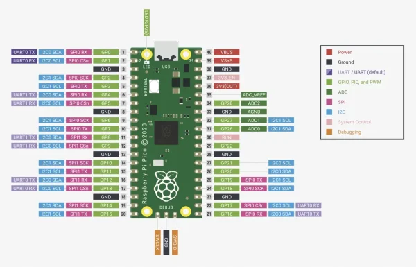 Мікроконтролер Raspberry Pi Pico RP2040 ARM Cortex M0+ Type-C - Зображення 3
